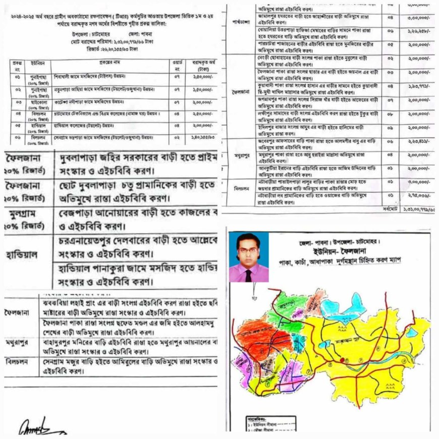 পাবনার চাটমোহরে ফৈলজানা ইউনিয়নের উন্নয়নে TR  প্রকল্পে ৮টি, কাবিটায় ৪ টি প্রকল্প অনুমোদন